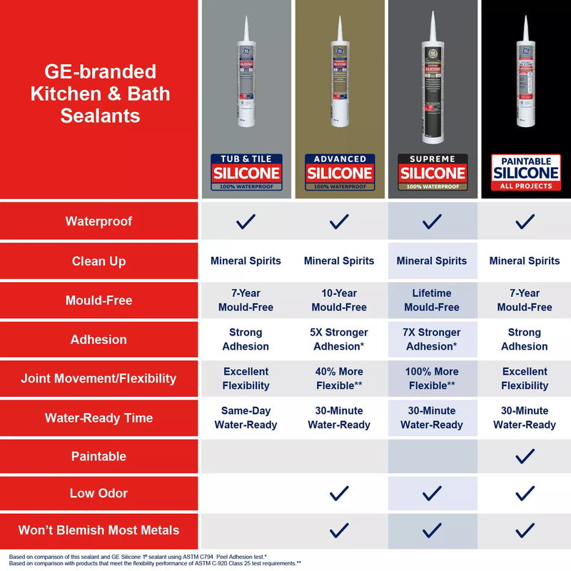 GE Supreme Silicone Kitchen & Bath Sealant