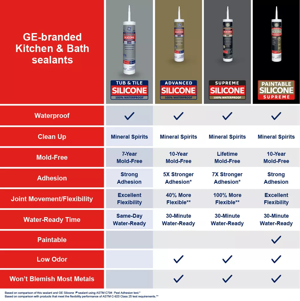 GE Sealants Tub and Tile Silicone 1 Sealant