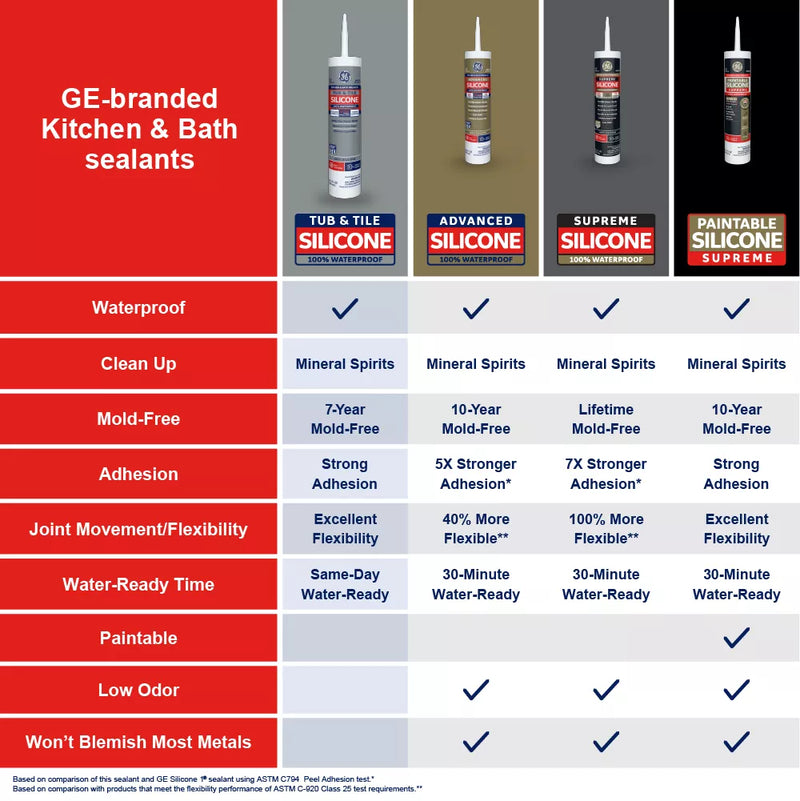 GE Tub and Tile Silicone 1 Sealant