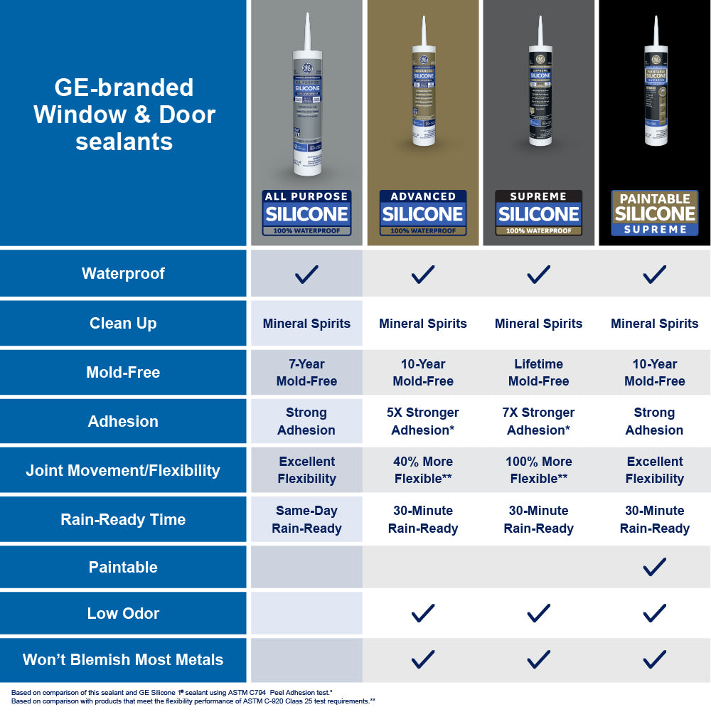 GE Sealants All Purpose Silicone 1 Window & Door Sealant