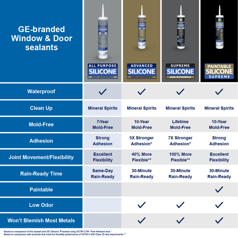 GE All Purpose Silicone 1 Window & Door Sealant