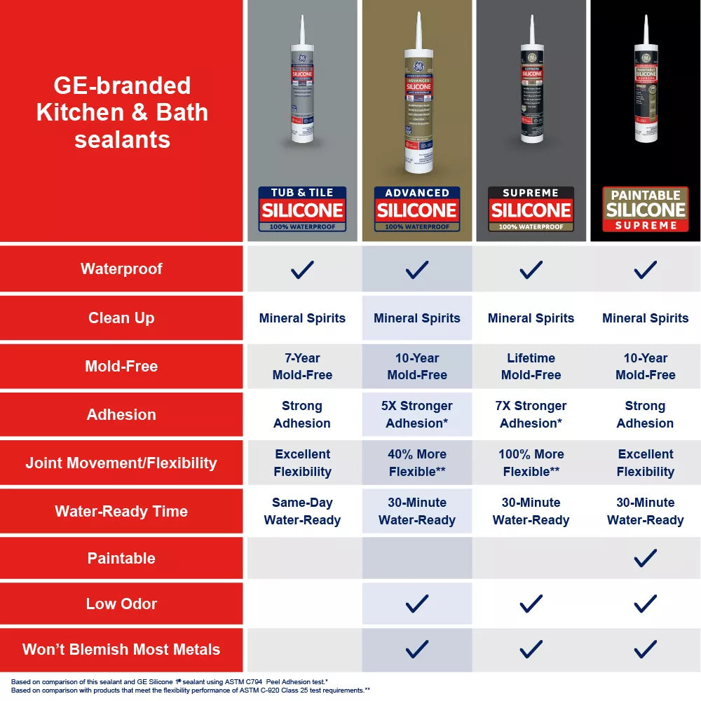 GE Sealants Advanced Silicone 2 Kitchen & Bath Sealant