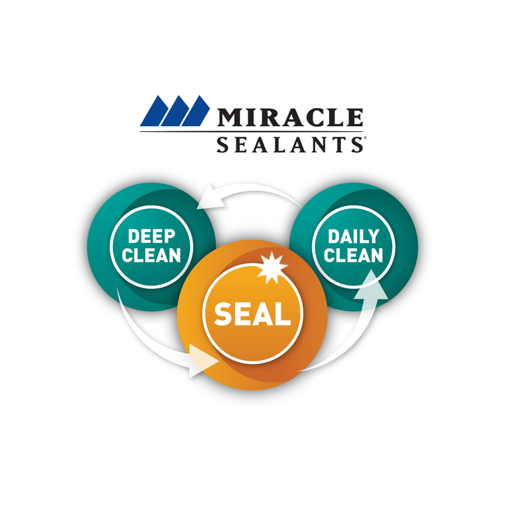 Miracle Sealants 511 Quartz Countertop Sealer, 16oz Spray