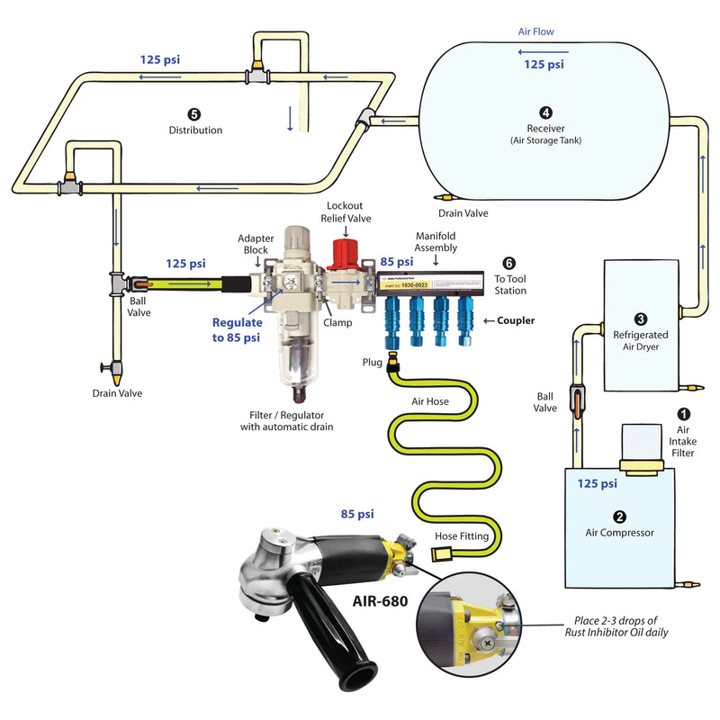 Alpha Filter/Regulator Manifold System